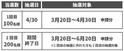 2025春《お庭にGotoキャンペーン》期間◆2025年3月20(木)~6月20日(金)ご契約分 ヤシオトーヨー住器のイベントキャンペーン 写真3