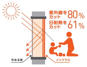 真夏の紫外線を撃退！ ヤシオトーヨー住器のブログ 写真3