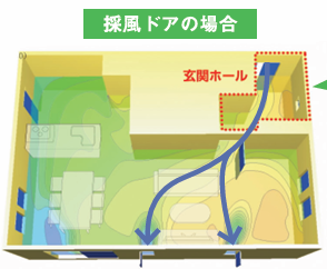 自然換気で涼しく快適・賢く節電 ヤシオトーヨー住器のブログ 写真2