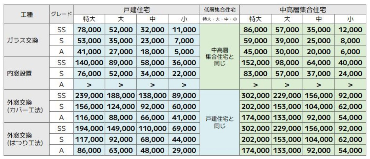窓から省エネリフォーム！ ヤシオトーヨー住器のイベントキャンペーン 写真2