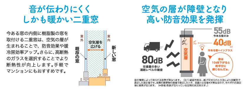 窓の防音で静かな暮らし！ ヤシオトーヨー住器のブログ 写真4
