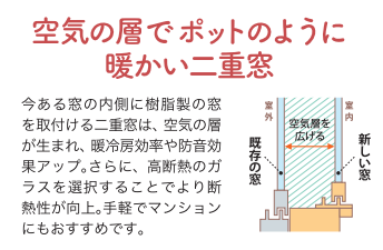 冬の光熱費を断熱で節約◎ ヤシオトーヨー住器のブログ 写真3