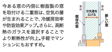 ヤシオトーヨー住器のインプラスで結露対策を!の施工事例詳細写真1