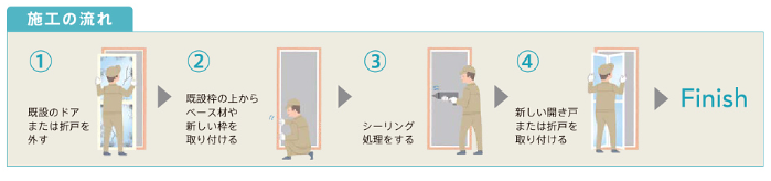 ヤシオトーヨー住器の老朽化が進んだ折戸を、安全で快適な新しい扉への施工事例詳細写真3