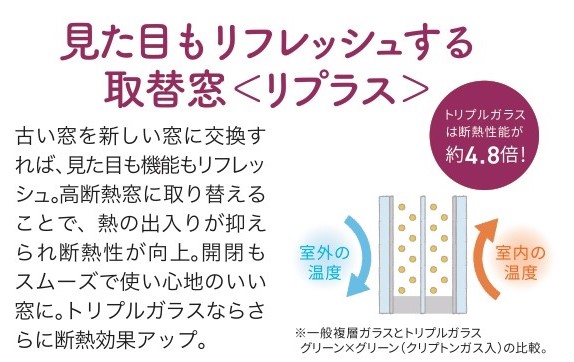 補助金活用でお得に窓リフォームを！ ヤシオトーヨー住器のブログ 写真4
