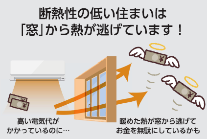 電気代が高い・・・その原因実は『窓』かも? ヤシオトーヨー住器のブログ 写真1
