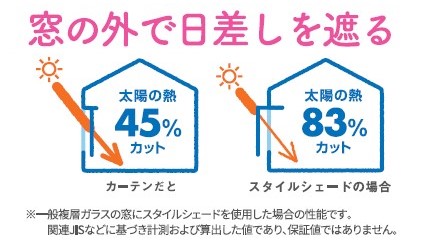 室内熱中症にご注意! ヤシオトーヨー住器のブログ 写真3