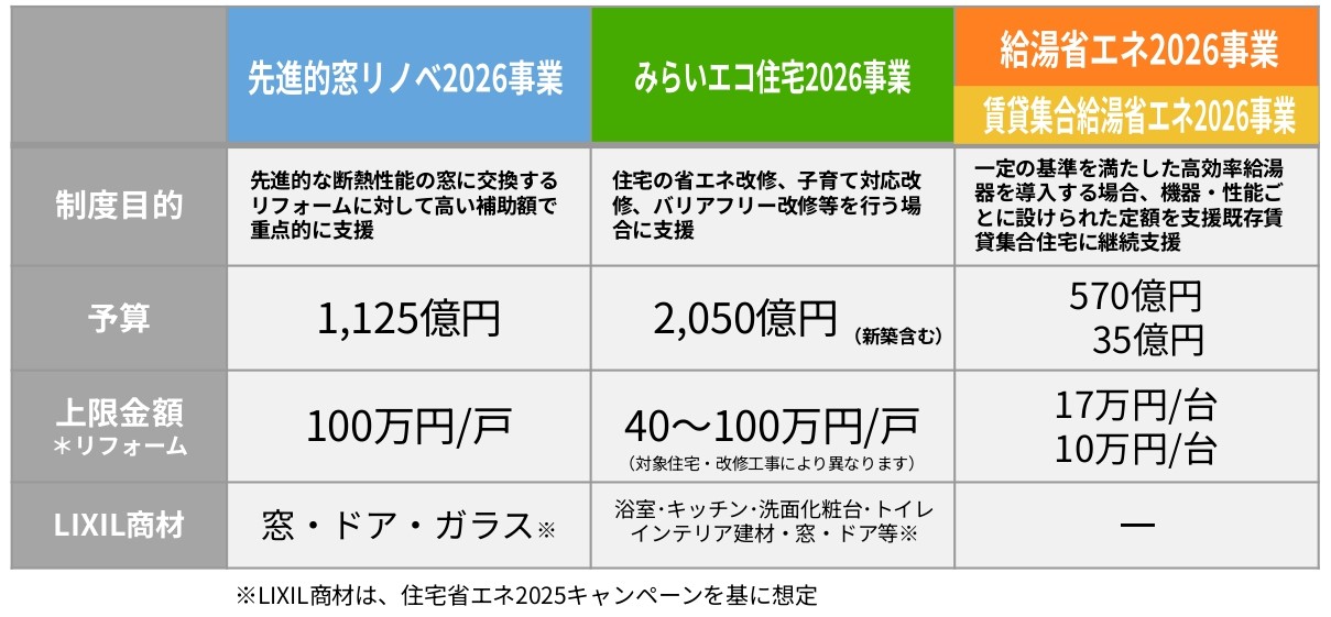 窓から省エネリフォーム！ ヤシオトーヨー住器のイベントキャンペーン 写真1