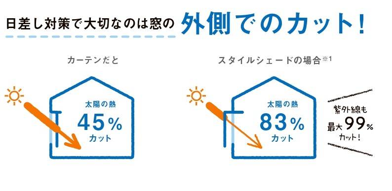 節電対策はされていますか？ マド専門店 KATOのブログ 写真2