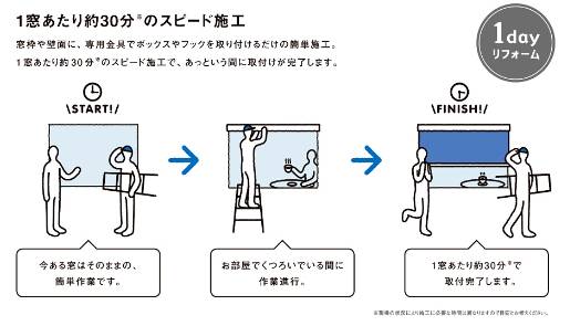 節電対策はされていますか？ マド専門店 KATOのブログ 写真6