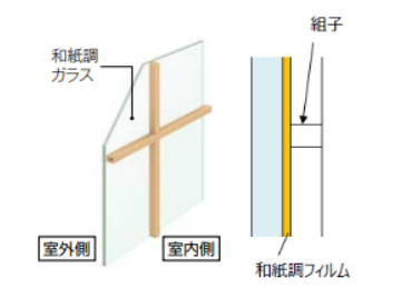 大木建装硝子の【補助金対象】和室の雰囲気をそのままに °˖✧の施工事例詳細写真5