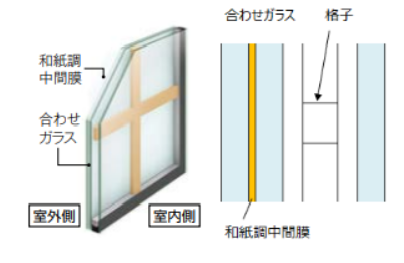大木建装硝子の【補助金対象】和室の雰囲気をそのままに °˖✧の施工事例詳細写真6