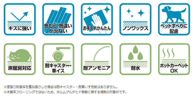 大木建装硝子の大満足💗今ある床の上から張替え、【うわばRe フロア】の施工事例詳細写真6