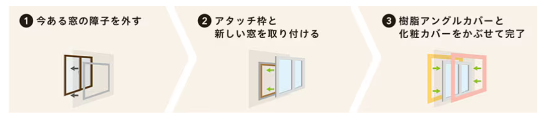 大木建装硝子のおうちの窓、こんなお悩みありませんか😣?の施工事例詳細写真2