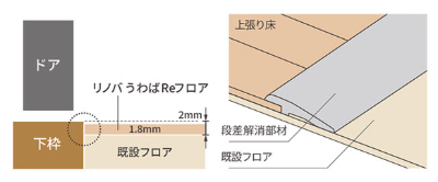 大木建装硝子の大満足💗今ある床の上から張替え、【うわばRe フロア】の施工事例詳細写真3