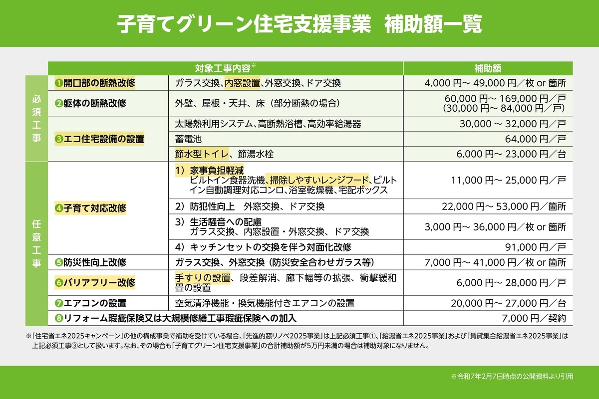 千葉トーヨー住器の節水型トイレも補助金活用で賢くリフォームの施工事例詳細写真2
