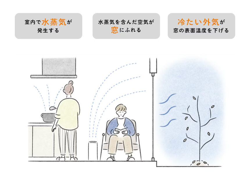 千葉トーヨー住器の補助金でお得にインプラスをの施工事例詳細写真1