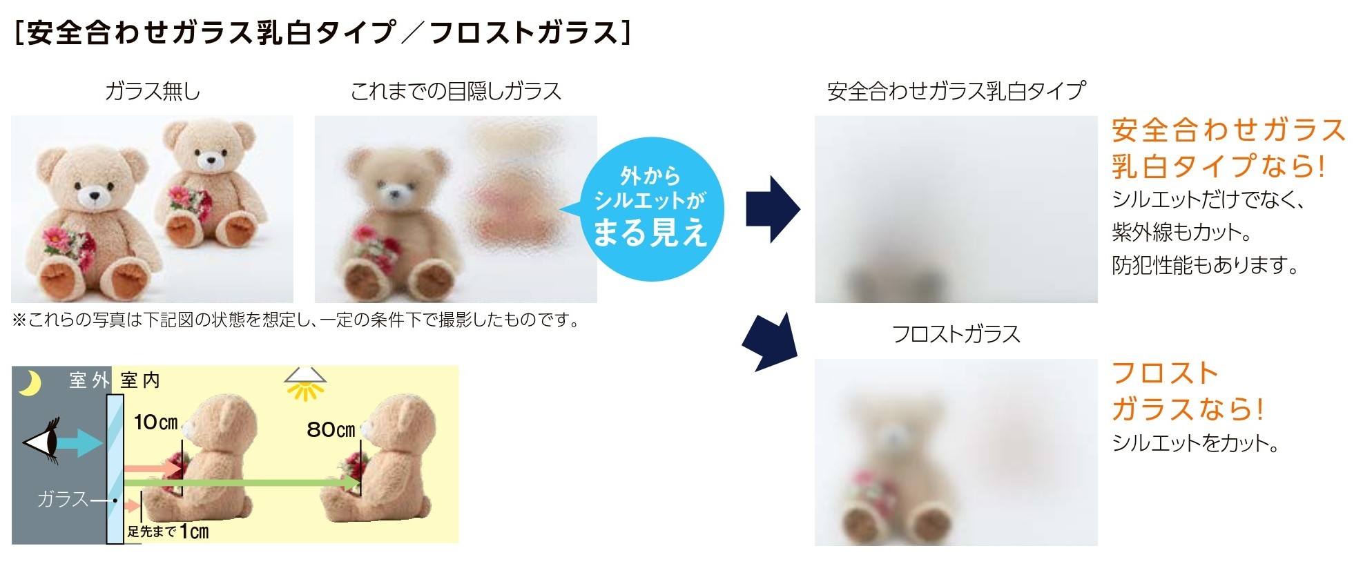 千葉トーヨー住器の内窓でルーバー窓からのすきま風をブロック！の施工事例詳細写真2