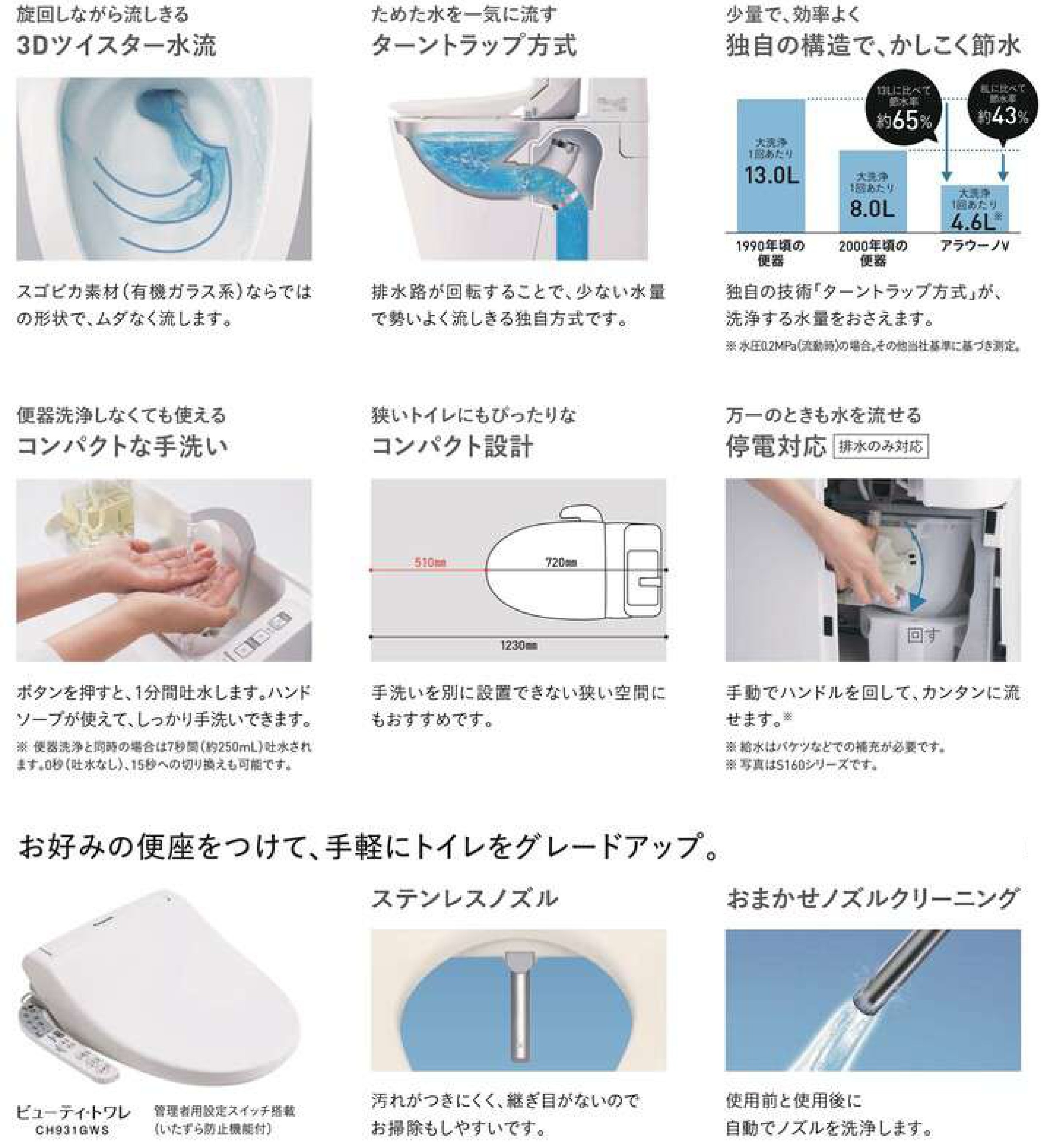 千葉トーヨー住器の節水型トイレも補助金活用で賢くリフォームの施工事例詳細写真1