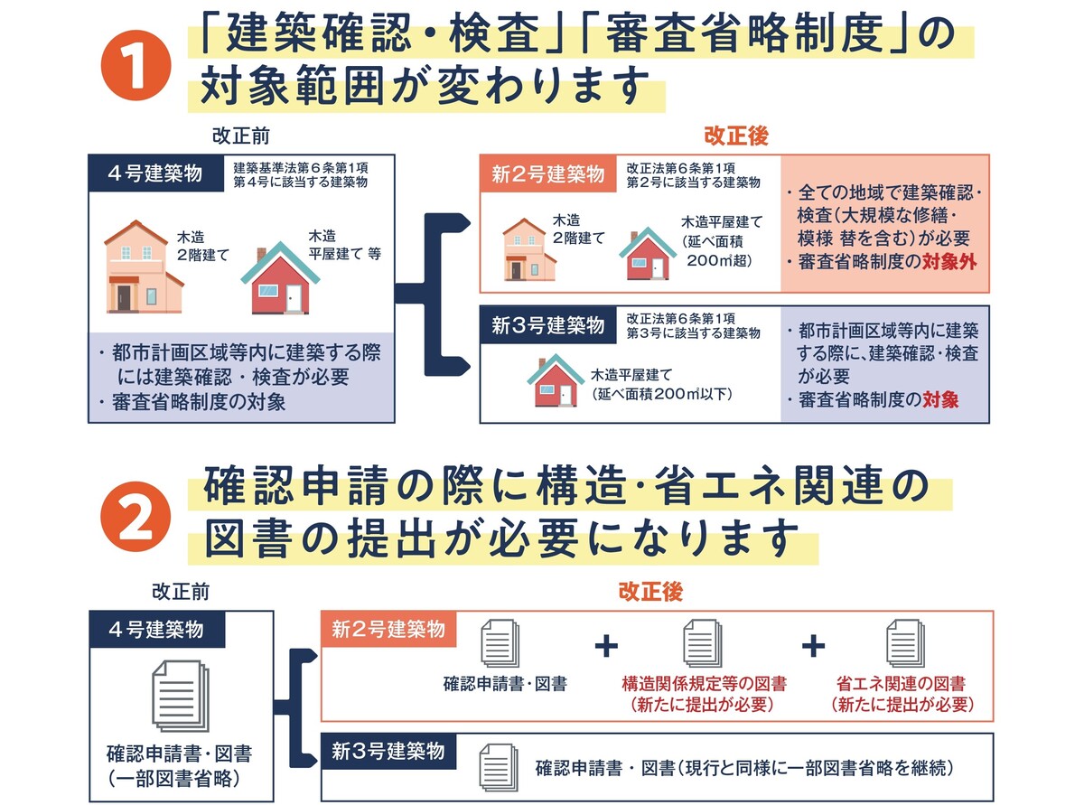 大売出し！！ガレージ・物置・カーポート特集 千葉トーヨー住器のイベントキャンペーン 写真1