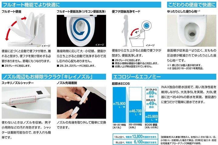 千葉トーヨー住器の掃除がラクになるトイレリフォームの施工事例詳細写真2