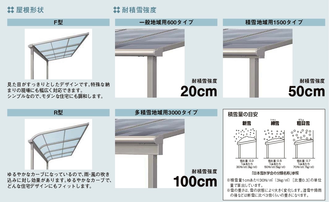 千葉トーヨー住器の洗濯物干場が欲しいの施工事例詳細写真2