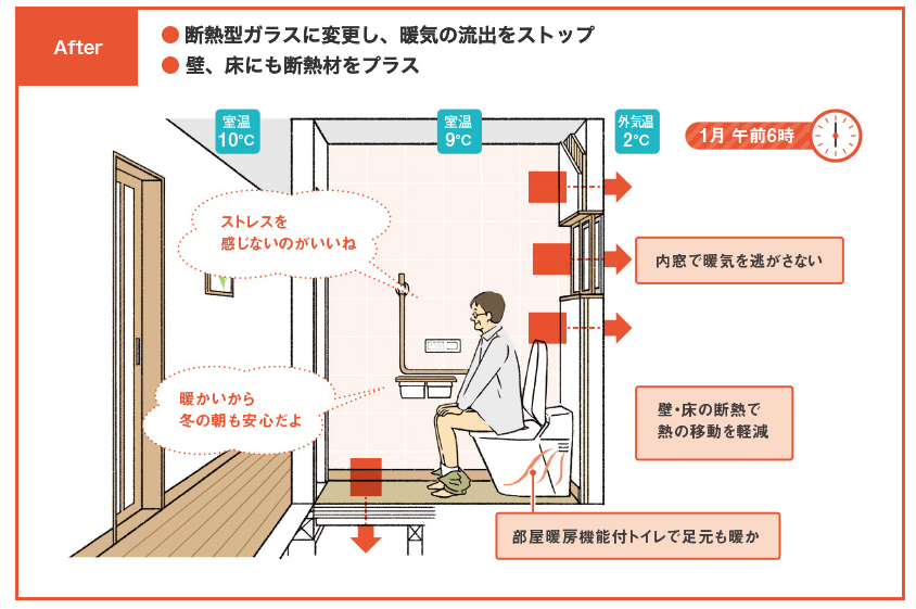 千葉トーヨー住器の窓のリフォームで家中丸ごと断熱しましたの施工事例詳細写真3