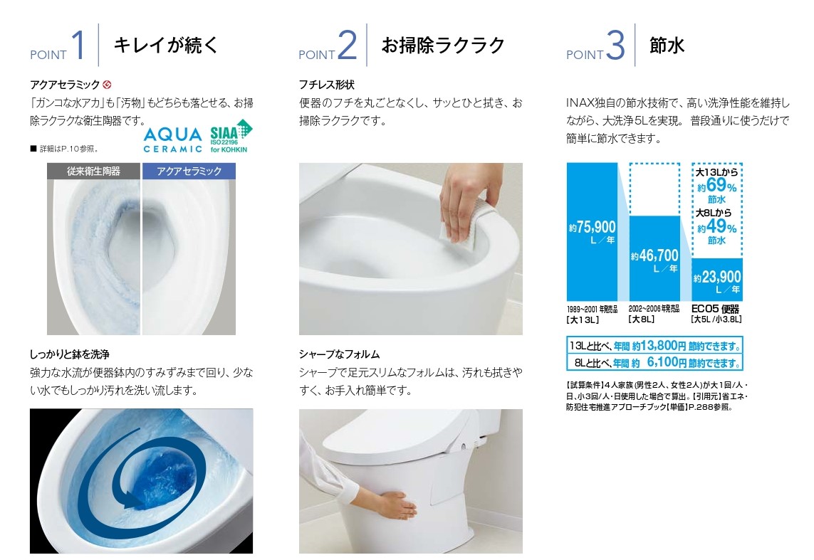 千葉トーヨー住器のトイレのリフォームの施工事例詳細写真1