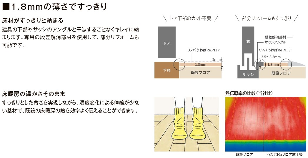 千葉トーヨー住器の張り替えずに部屋の表情が変わる床リフォームの施工事例詳細写真2