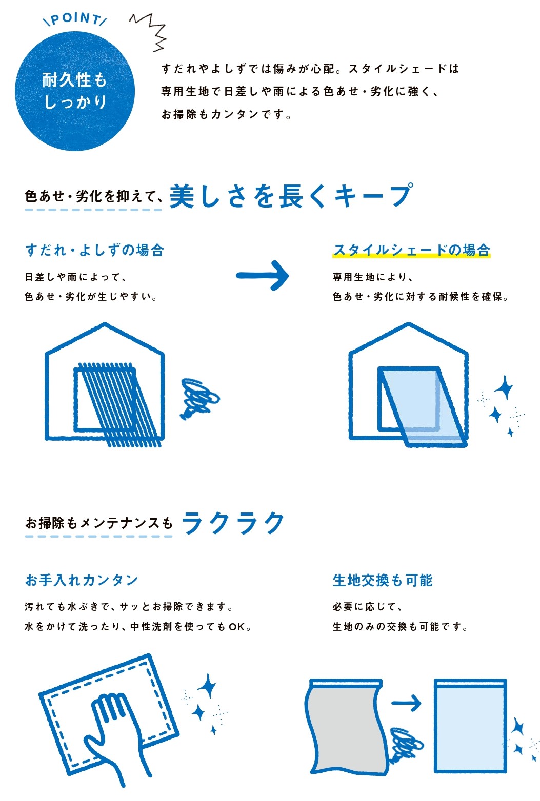 千葉トーヨー住器の紫外線対策対策も目隠しもオシャレなスタイルシェードでの施工事例詳細写真2