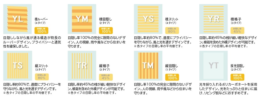 千葉トーヨー住器の面倒な植栽の手間から解放の施工事例詳細写真1