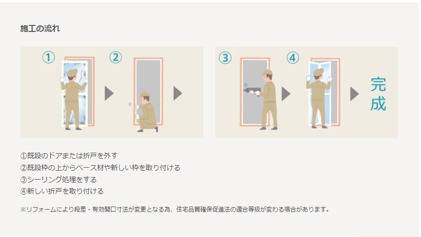 ミヤケのお風呂の折戸も１日で交換可能です！の施工事例詳細写真1