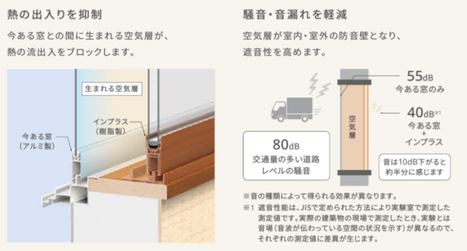 カワカの旭市　内窓　断熱　インプラス　施工事例３の施工事例詳細写真1