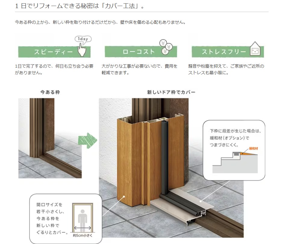 カワカの旭市 玄関引戸(本体交換) リシェント 施工事例2の施工事例詳細写真1