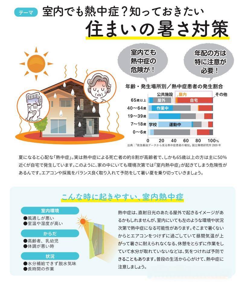 住まいの暑さ対策 リバーアルミトーヨー住器のブログ 写真1