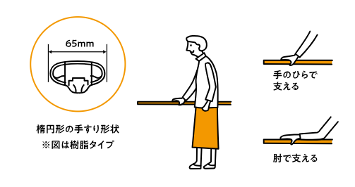 押田屋の玄関の階段に”手すり”を取り付けさせていただきました!の施工事例詳細写真1