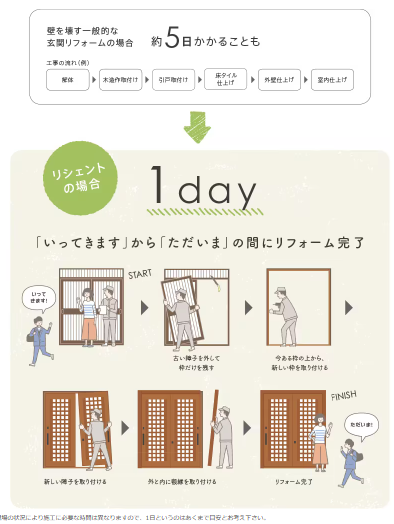 押田屋の玄関の引き戸を”カバー工法”で取替えました!の施工事例詳細写真1