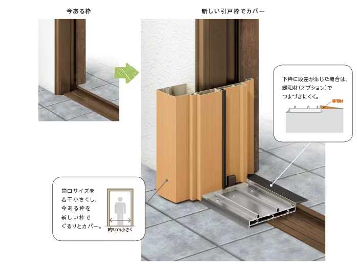 押田屋の玄関の引き戸を”カバー工法”で取替えました!の施工事例詳細写真2