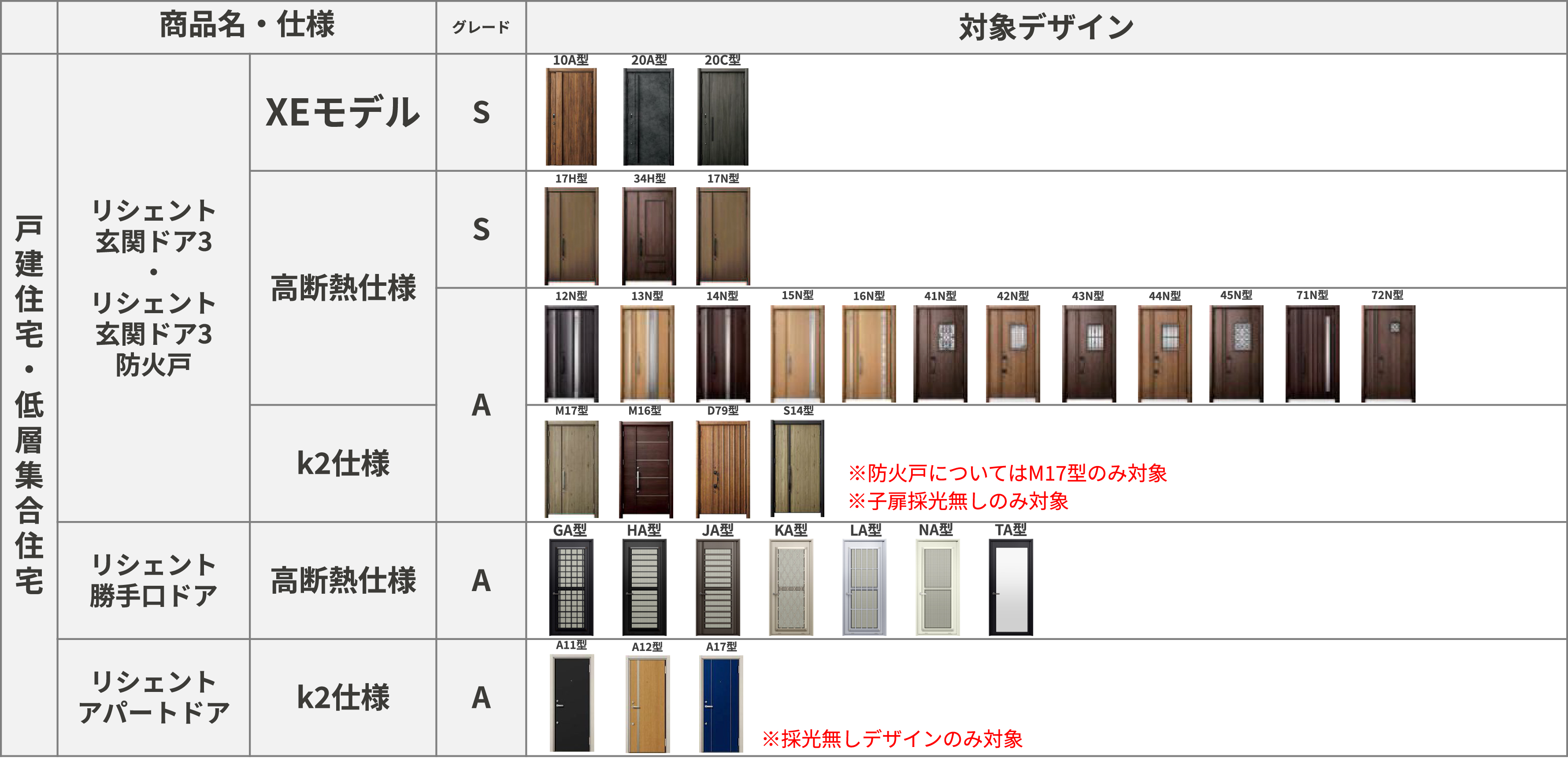 【2026年】先進的窓リノベ事業はどう変わる？補助金額や5つの重要な変更点を解説 タンノサッシのブログ 写真2