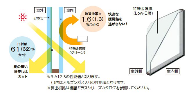 夏の暑さと窓断熱。窓を変えると冷房費は？ タンノサッシのブログ 写真2