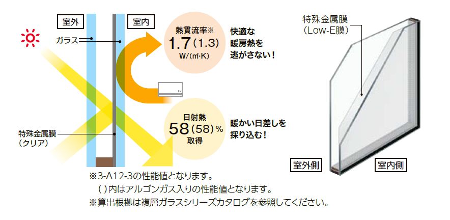 夏の暑さと窓断熱。窓を変えると冷房費は？ タンノサッシのブログ 写真1