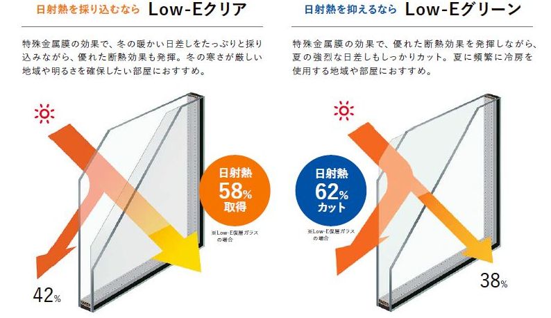 ガラス選びで効果が変わる!Low-E複層ガラスの「遮熱」と「断熱」の違いと使い分け タンノサッシのブログ 写真1
