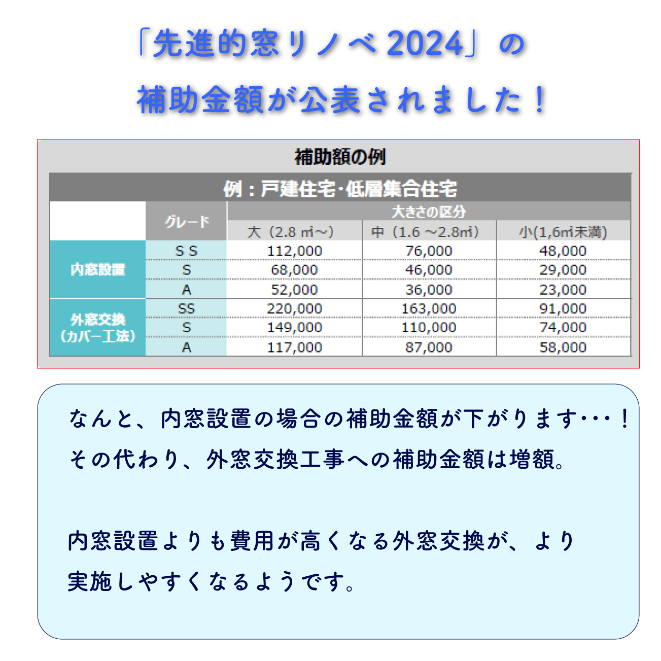 先進的窓リノベ2024について タンノサッシのブログ 写真2