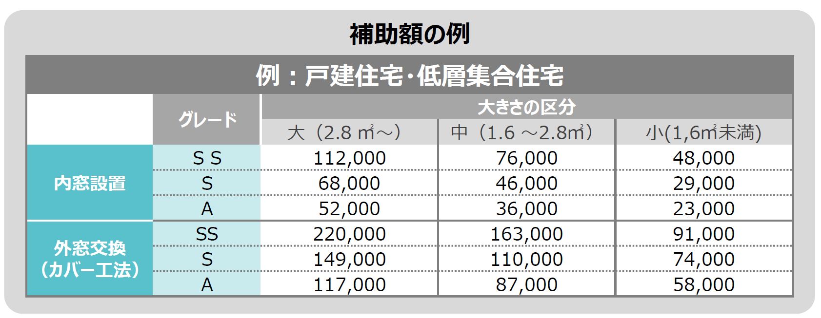 内窓インプラスを取付けた場合の【先進的窓リノベ事業2024】で返ってくる補助金額 タンノサッシのブログ 写真5