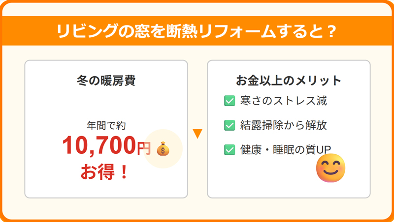 窓を断熱すると、冬の暖房費はどれくらい下がる？ タンノサッシのブログ 写真3