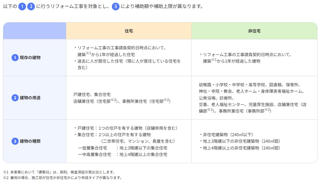 【2026年版】先進的窓リノベは「非住宅」も対象？対象建物を分かりやすく解説 タンノサッシのブログ 写真1