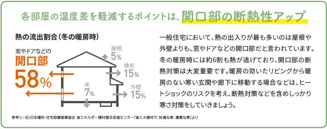 家が寒い原因は玄関？ ウチヤマのイベントキャンペーン 写真2