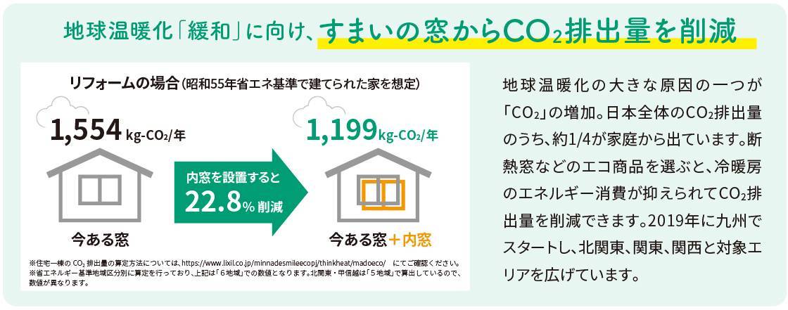 二酸化炭素の削減に取り組もう！ ウチヤマのイベントキャンペーン 写真2