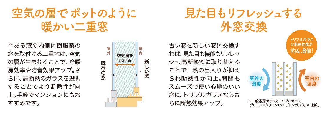 すまいだより5月号「超大型補助金で窓の断熱リフォーム」 ウチヤマのブログ 写真2