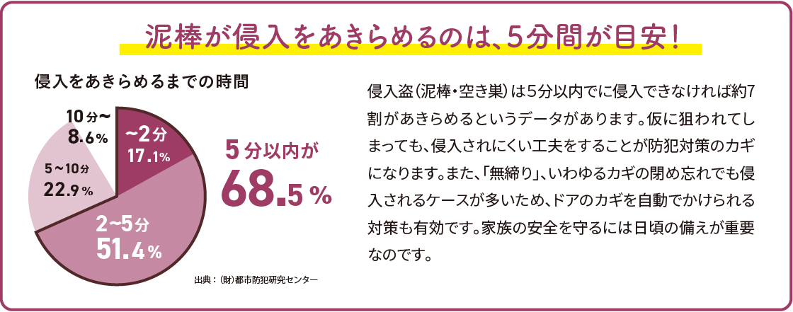 すまいだより4月号「3つのドアの防犯対策」 ウチヤマのブログ 写真3